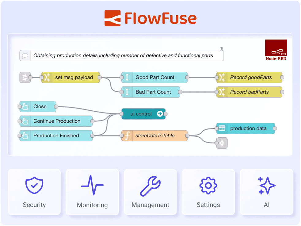 Node-RED and FlowFuse sinergy